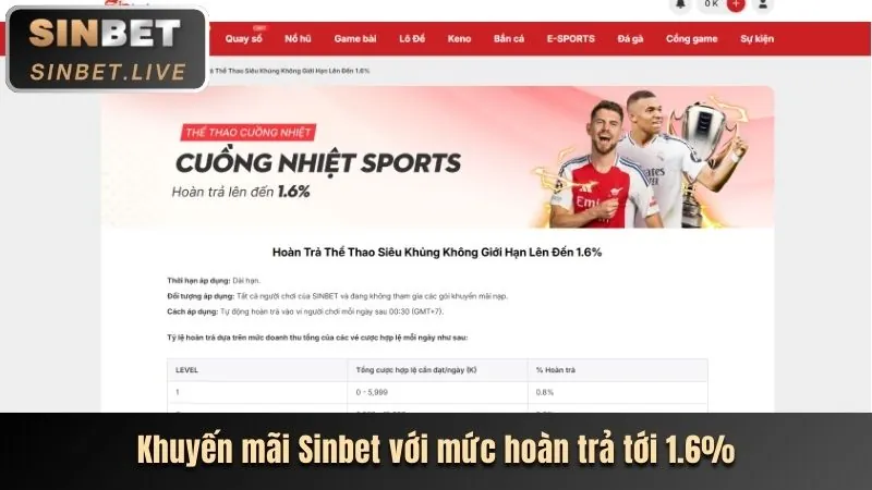 Khuyến mãi hàng ngày Sinbet